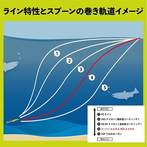 スーパートラウトエリア スーパーエステル